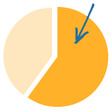 60percent.png